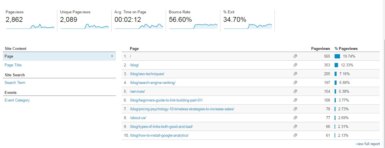 راهنمای کامل استفاده از گوگل آنالیتیکس برای افراد مبتدی analytics-behavior