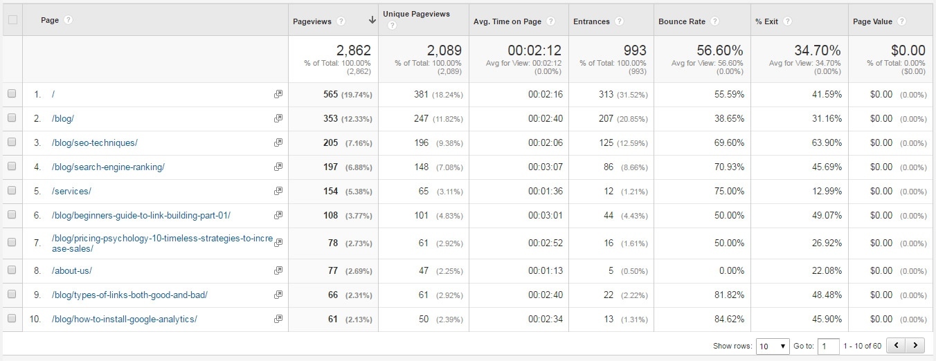 راهنمای کامل استفاده از گوگل آنالیتیکس برای افراد مبتدی analytics-content