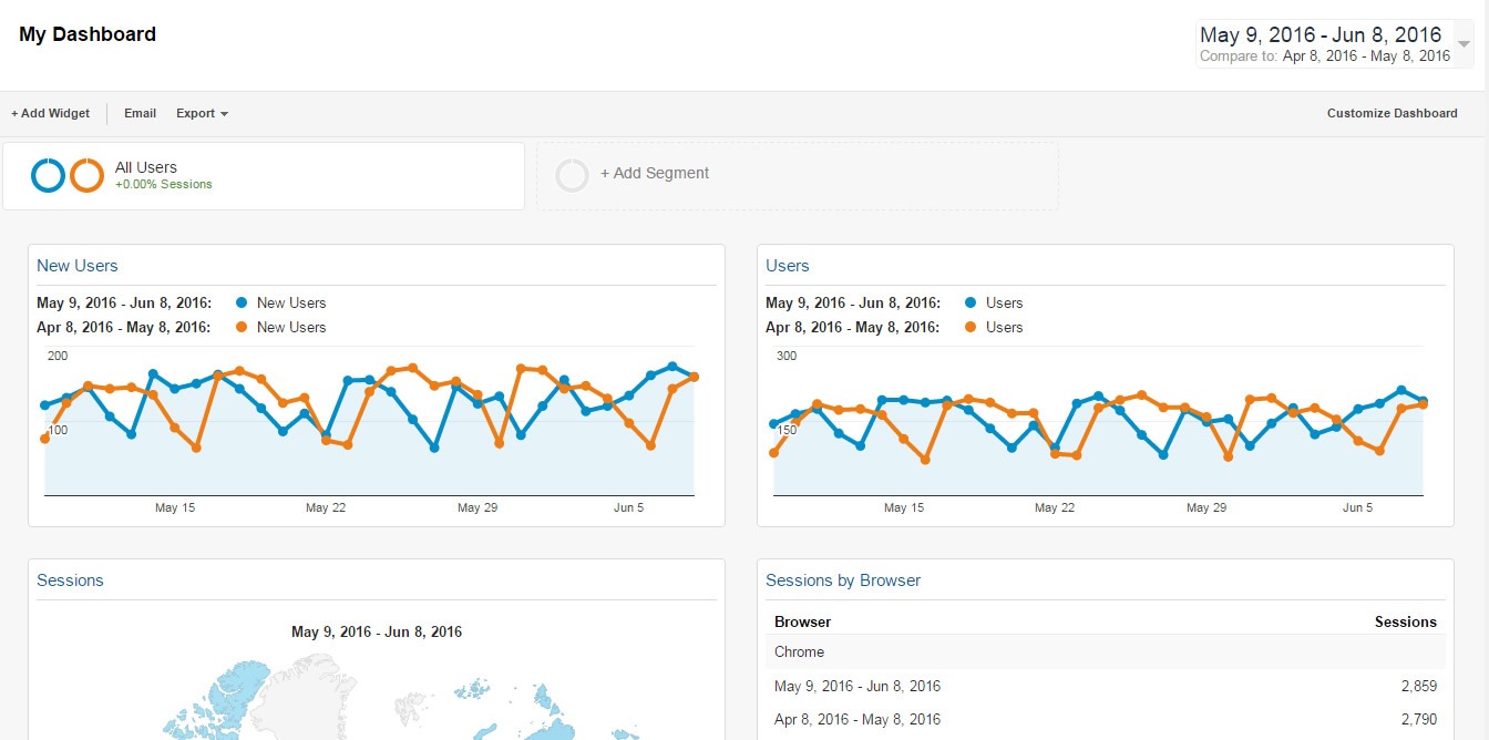 راهنمای کامل استفاده از گوگل آنالیتیکس برای افراد مبتدی analytics-dashboard