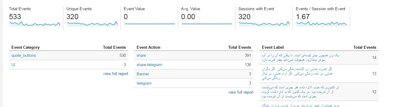 راهنمای کامل استفاده از گوگل آنالیتیکس برای افراد مبتدی analytics-events