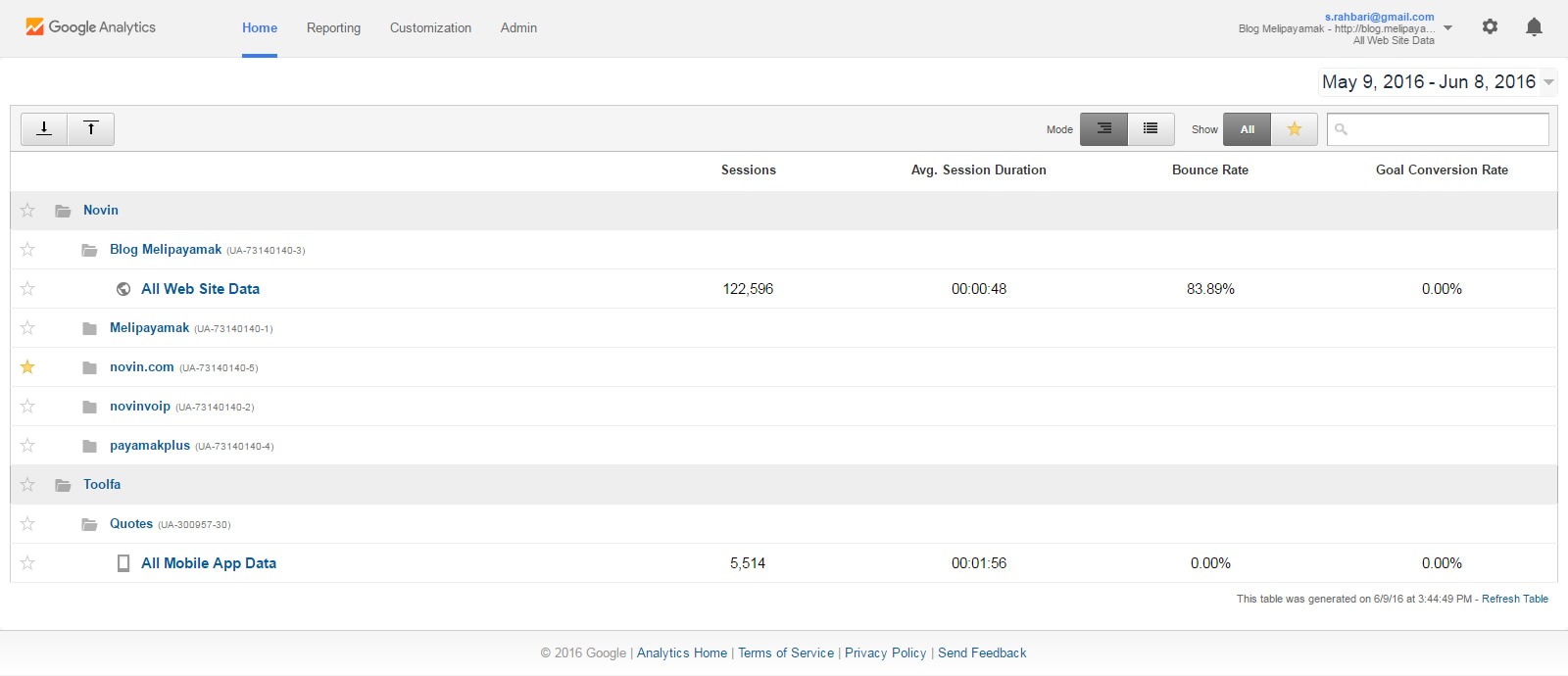 راهنمای کامل استفاده از گوگل آنالیتیکس برای افراد مبتدی analytics-home