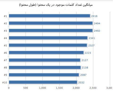 200 فاکتور مهم رتبه بندی وب سایت در گوگل google-ranking-factors-07
