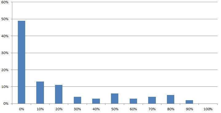 200 فاکتور مهم رتبه بندی وب سایت در گوگل google-ranking-factors-30