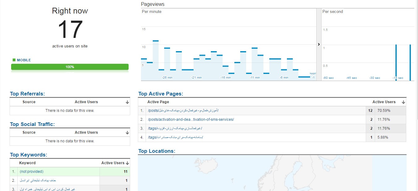 راهنمای کامل استفاده از گوگل آنالیتیکس برای افراد مبتدی real