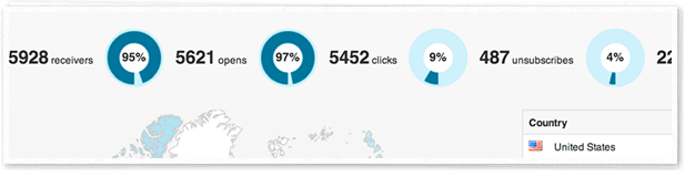 MyMail - خبرنامه فوق حرفه ای وردپرس track