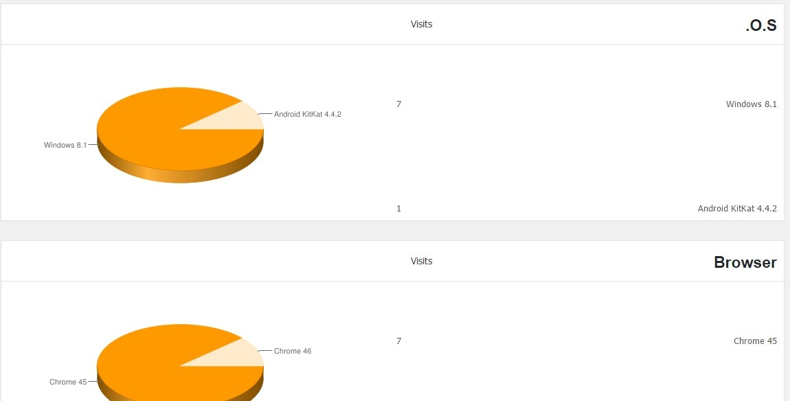 Daily Stat - نمایش آمار بازدید روزانه statics-diagram-hamyarwp