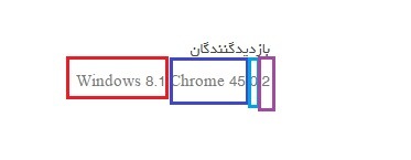 Daily Stat - نمایش آمار بازدید روزانه visitors-hamyarwp