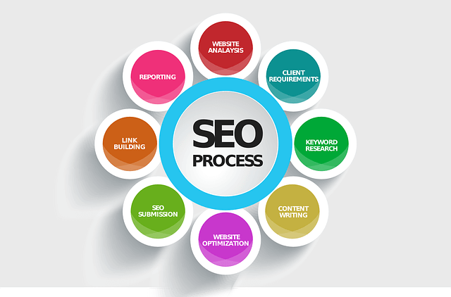 سئو ووکامرس با افزونه Woocommerce SEO seo-services